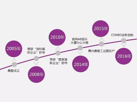 COMIO手機背后的品牌故事2