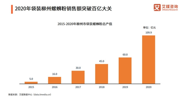 袋裝螺螄粉2.jpg