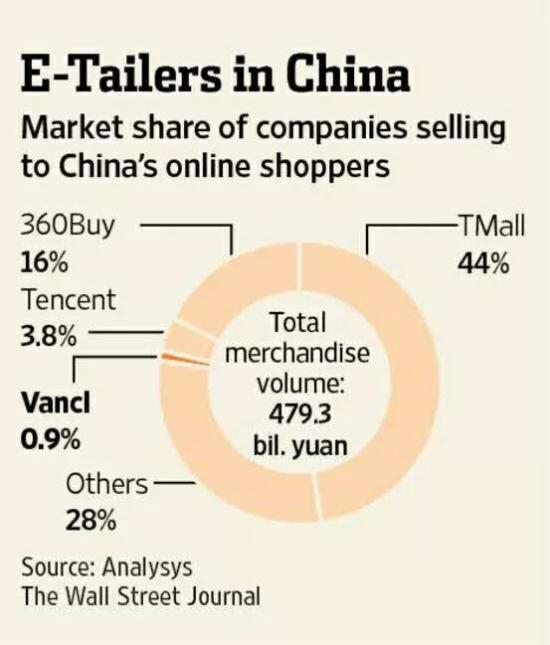 凡客：到底是哪里做錯了?4