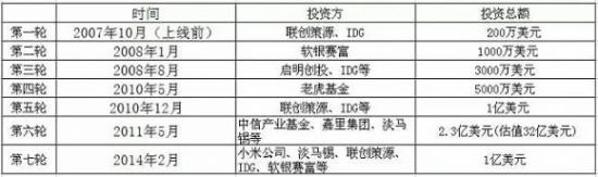 凡客：到底是哪里做錯了?2